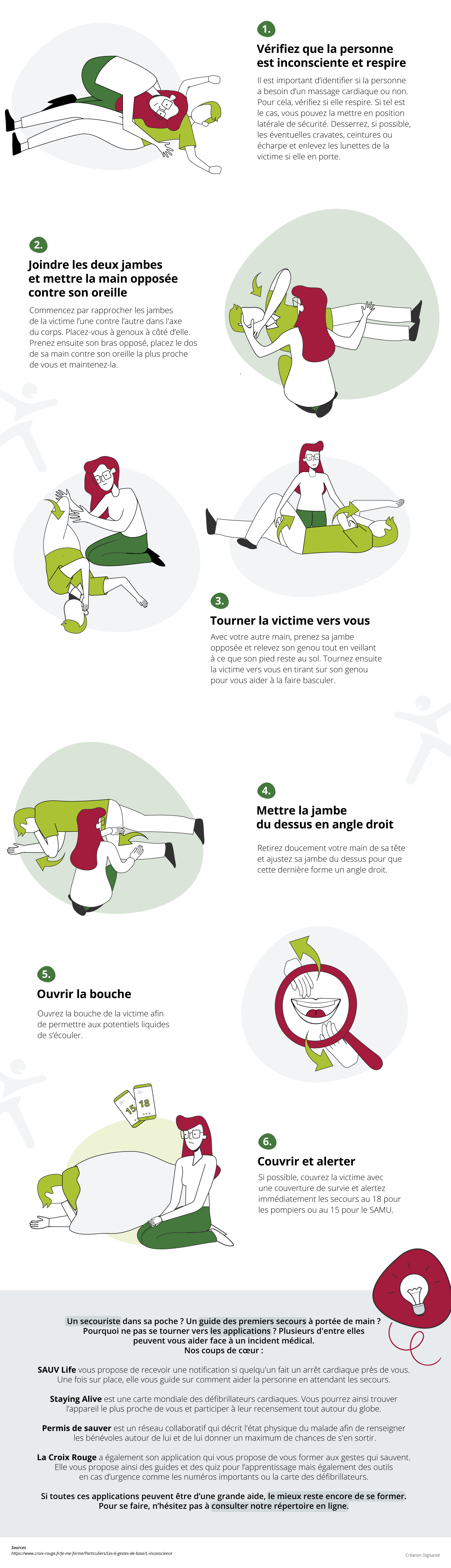 Infographie - Posture PLS